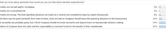 Another Partial Finding from the Earmark Survey